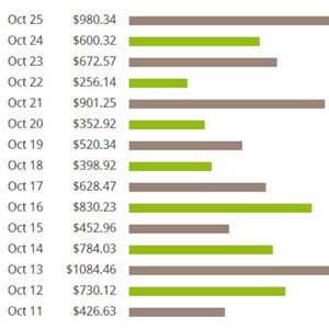 CB Engine Clickbank Database